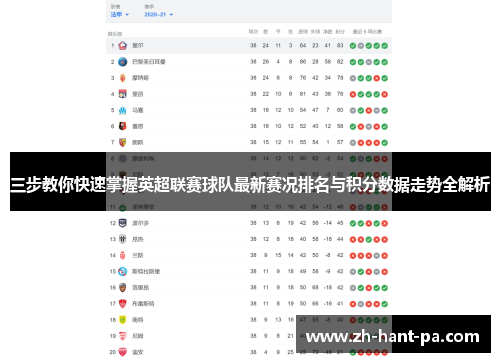 三步教你快速掌握英超联赛球队最新赛况排名与积分数据走势全解析