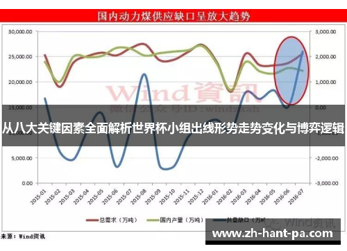 从八大关键因素全面解析世界杯小组出线形势走势变化与博弈逻辑 从八大关键因素全面解析世界杯小组出线形势走势变化与博弈逻辑