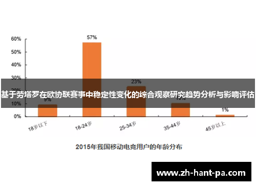 基于劳塔罗在欧协联赛事中稳定性变化的综合观察研究趋势分析与影响评估