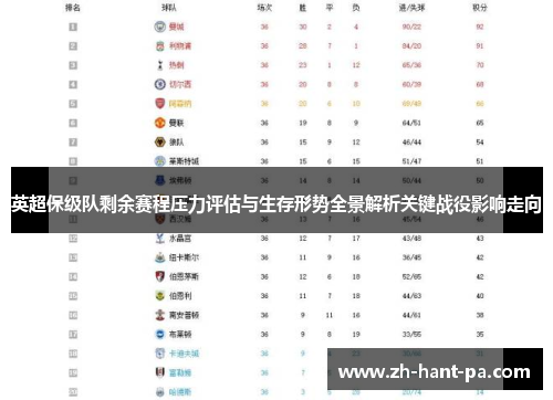 英超保级队剩余赛程压力评估与生存形势全景解析关键战役影响走向 英超保级队剩余赛程压力评估与生存形势全景解析关键战役影响走向